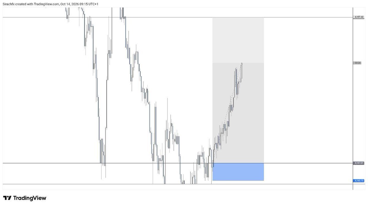 sirachfx's tweet photo. Gold Today 📊🧑🏻‍🦯.      

solana:GoLDppdjB1vDTPSGxyMJFqdnj134yH6Prg9eqsGDiw6A $XAUUSD $GC https://t.co/8Jyu18crLo