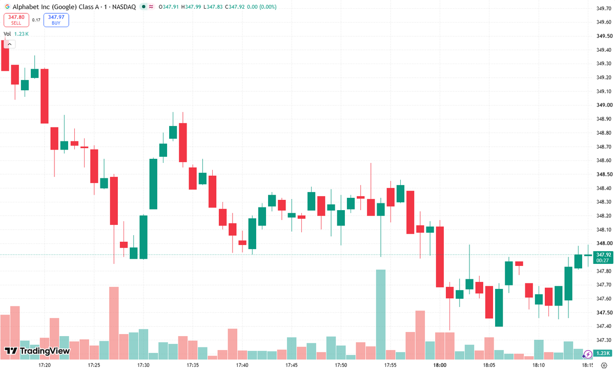 Sandra31692712's tweet photo. 🏦 $GOOGL belongs on the smart-money watchlist—but I can’t verify a Goldman Sachs or Morgan Stanley upgrade today.The potential bullish case: underestimated Google Cloud growth, durable search monetization, and AI investments translating into stronger earnings. Those are reasons institutions could turn more constructive—not proof they’re buying.“Price target hiked” deserves attention only when backed by a confirmed analyst note, a revised valuation, and credible earnings assumptions.“Institutional conviction” means more than an optimistic headline. Watch the research, estimate revisions, and actual positioning.“Institutions are loading up, are you?” Verify the premise before following the money. 🚀