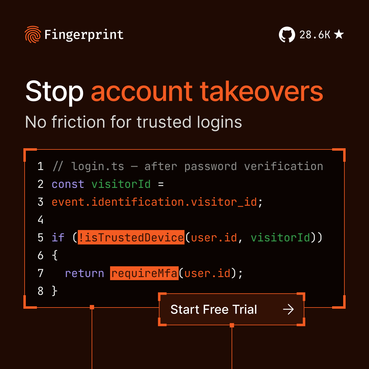 FingerprintJS's tweet photo. MFA on login annoys real customers. Fingerprint provides a visitor ID, so only new customers get challenged.