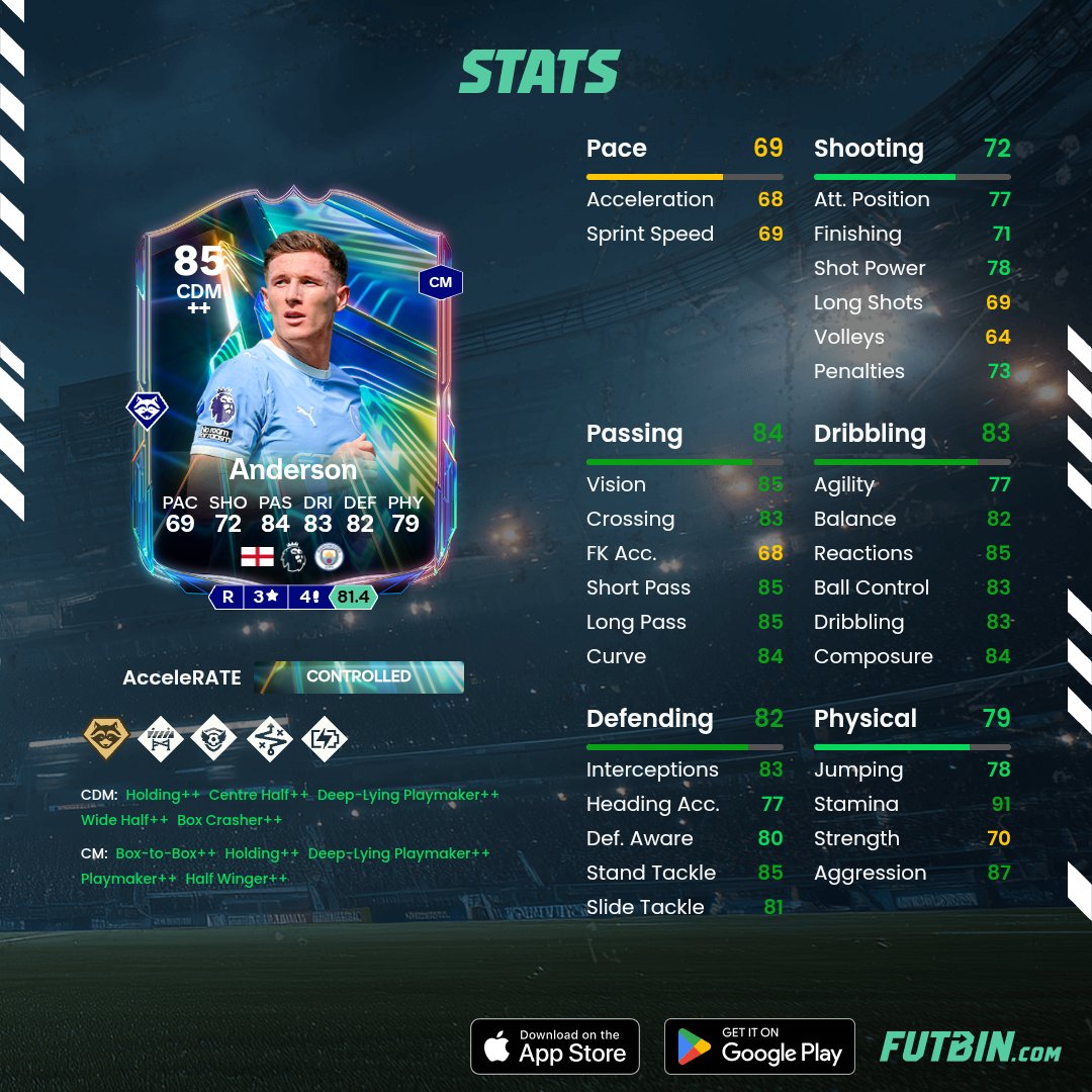 FIFAntastic's tweet photo. Con la salida de la carta In Form de Anderson, su OTW ha subido a 85 de Media ⏫ https://t.co/ZNM4MIJ8eW