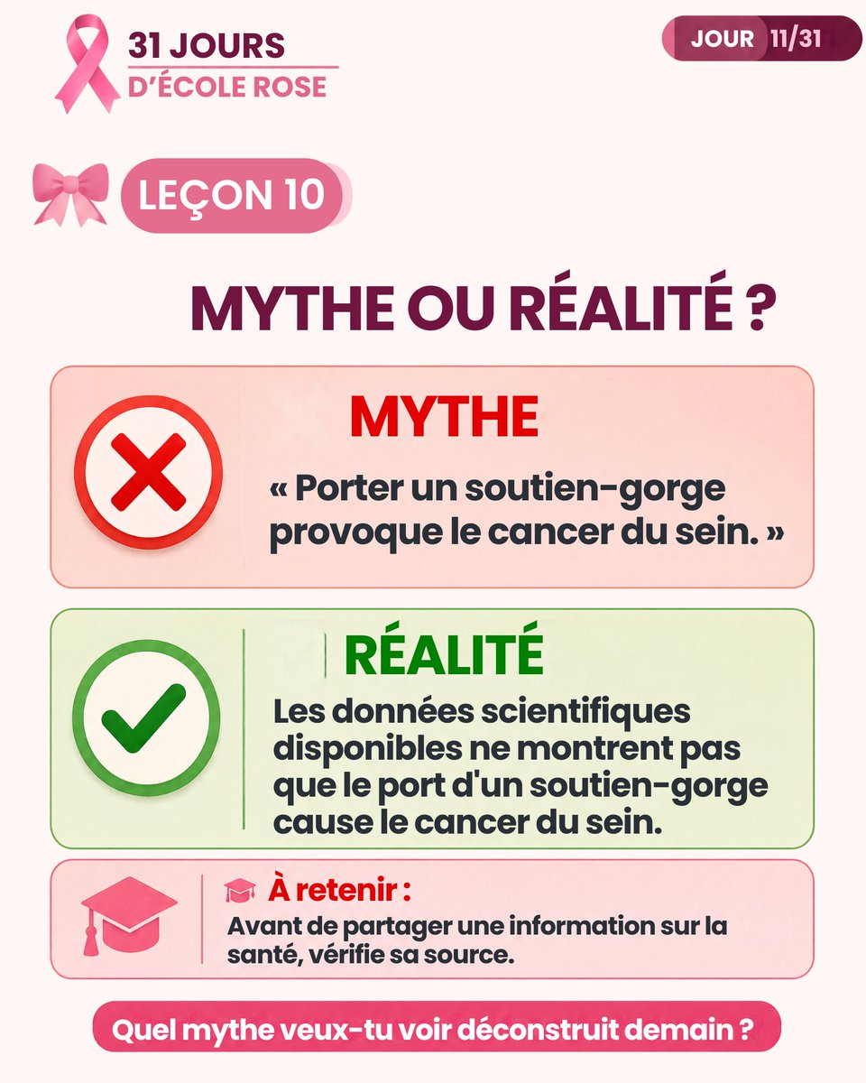 Kevineakankossi's tweet photo. 🐦 Jour 11/31
🎀 Leçon 10: MYTHE OU RÉALITÉ ?
❌ « Porter un soutien-gorge provoque le cancer du sein. »
MYTHE
🎓 En santé : vérifie avant de partager.
#OctobreRose #CancerDuSein #31JoursDécoleRose #Kevineagk #Kevart https://t.co/hCLNlCz7rm