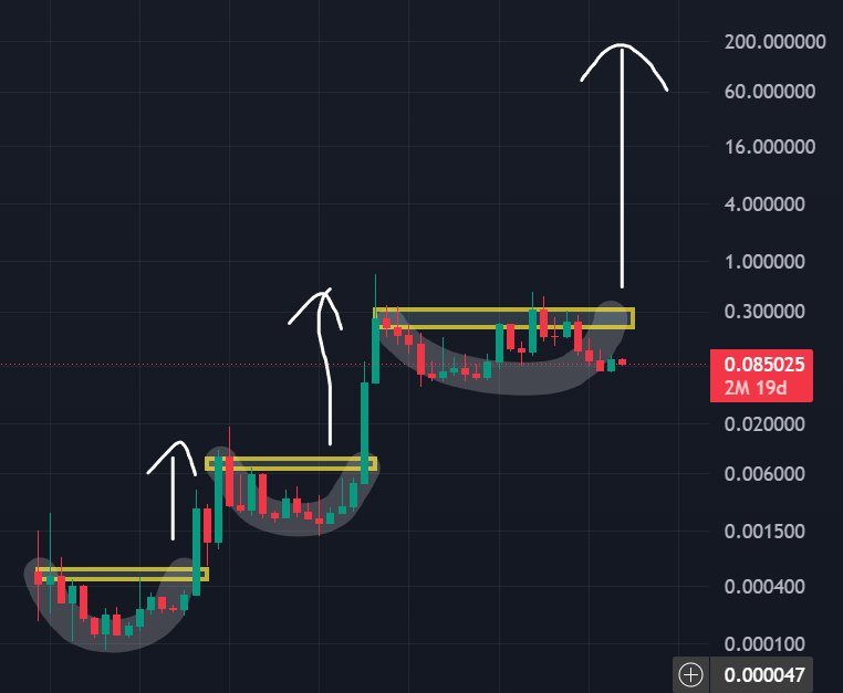 DogeOsSmith's tweet photo. I analyzed Dogecoin for three days and three nights without sleep. Dogecoin $200.
#DOGE https://t.co/BTWh7vC6Pg
