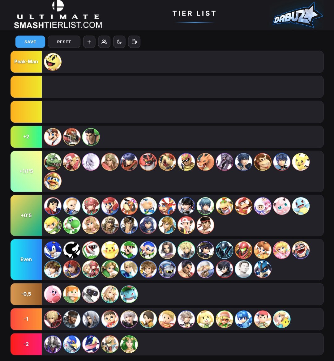 YeisonArenaghk's tweet photo. Enfrentamientos de pac-man
(aclaro que llevo 4 meses jugando competitivamente,así que esto probablemente esté muy verde) https://t.co/65aZxtszCj