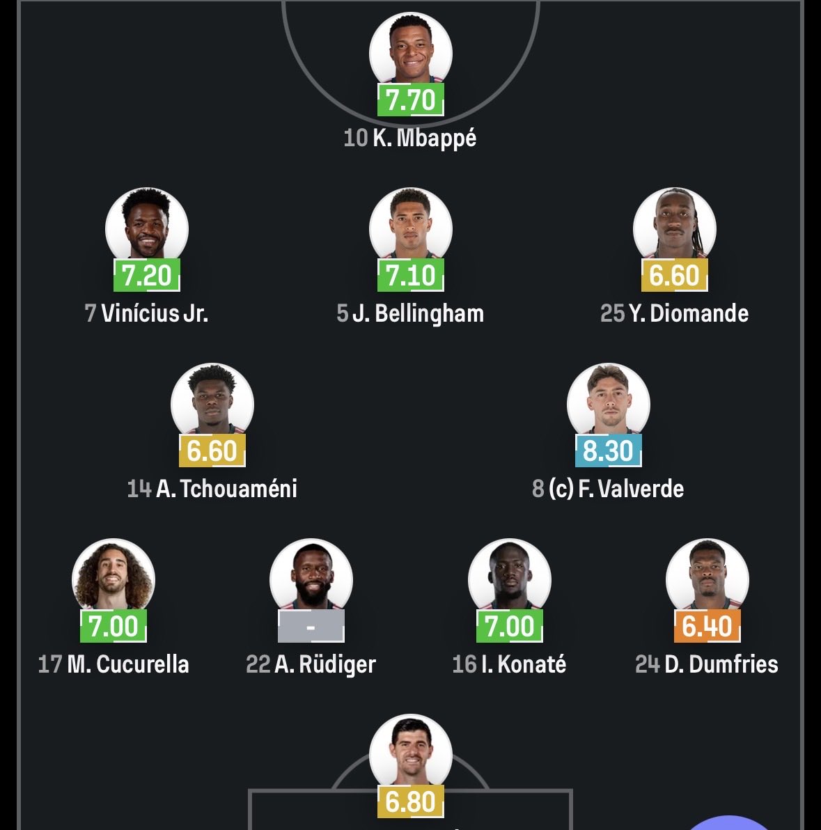 realdantata's tweet photo. Perfect line up,let’s go for the winking boys 💪 https://t.co/3FyvU9FsKl