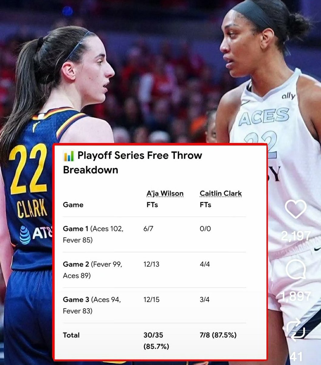 Robertfantauzzi's tweet photo. Caitlin gets guarded like no other with alot of aggressive body checking and always being grabbed and for a player who also goes to the rim alot this shows how pathetic and biased the officiating is. This was all started by that miserable hag Cathy Engelbert. Hopefully these refs will be dumped and a new crew will be put in place with a real commissioner and not one just by name