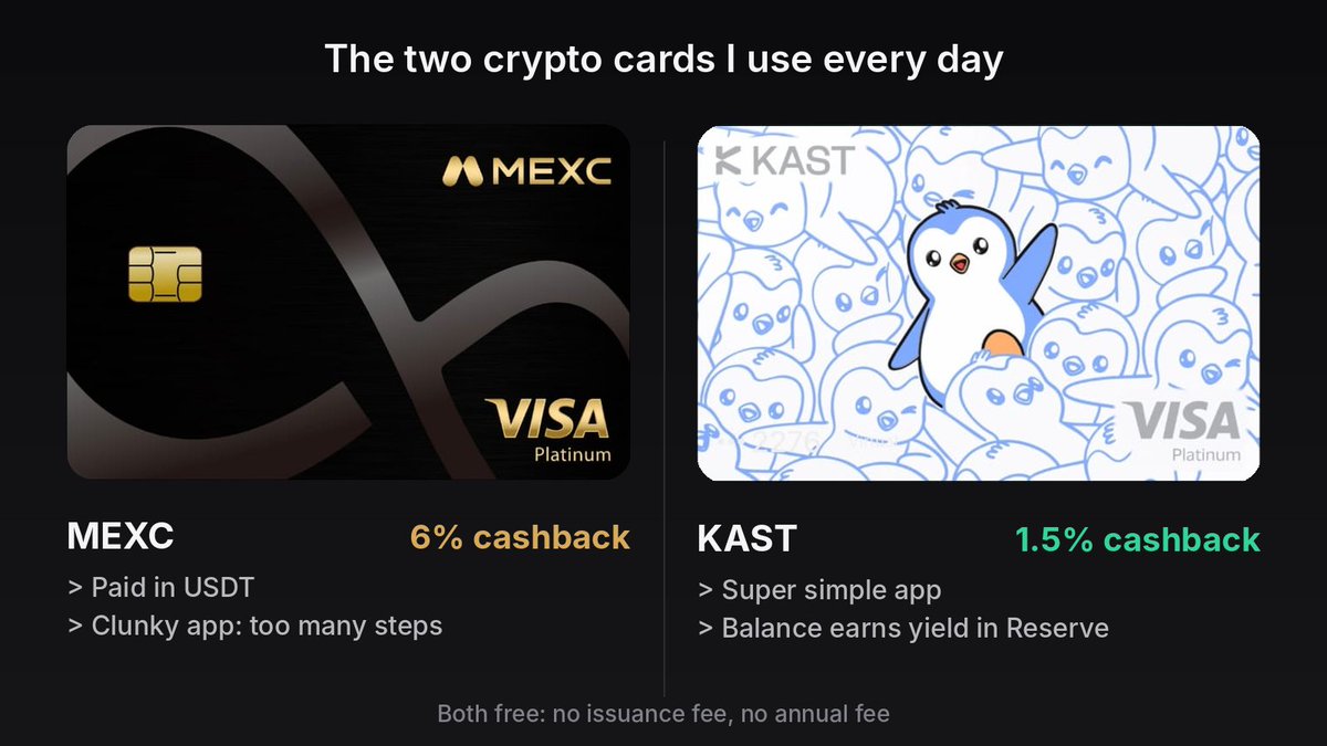 MukeGaming's tweet photo. Been paying with two crypto cards lately: MEXC and KAST.

> MEXC gives me 6% back, but checking balances or moving funds takes too many steps
> KAST has the smoothest app, but cashback is 1.5% and maxes out at 3%

KAST also keeps my balance earning yield 
Both were free 💳 https://t.co/ePR8dO58hm