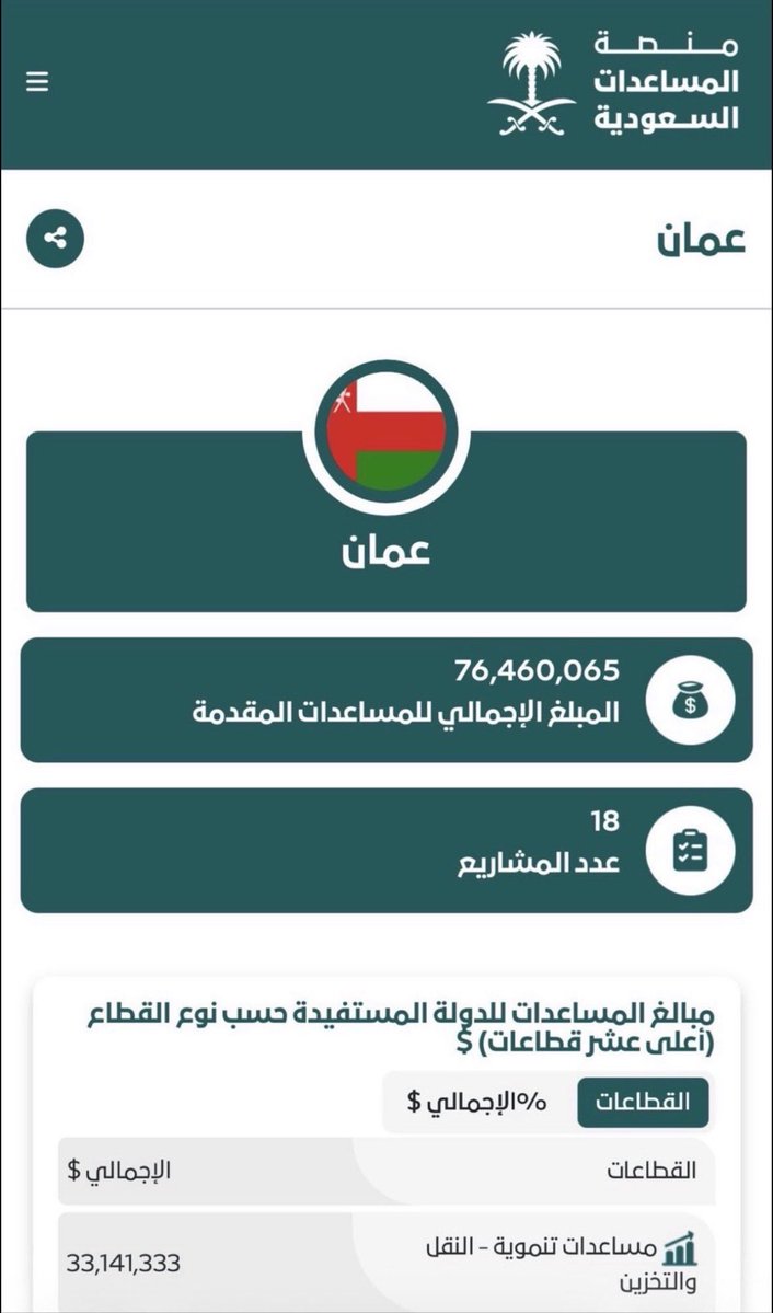 xiuil_22's tweet photo. @Mezo7o_7 مهما كانت الوظيفه 
على الاقل أخدم ارض وطني
مب اتشحذ خلق الله وثم أذمه على شغله https://t.co/E93EI3zjjq