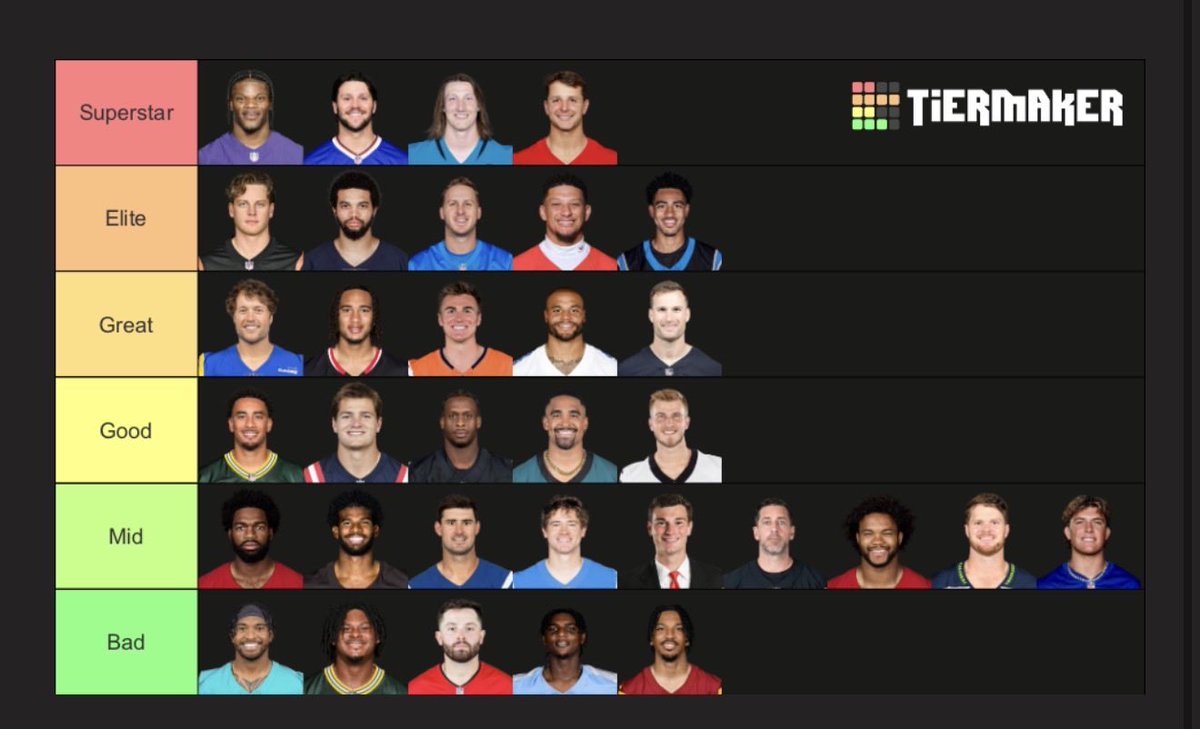 VaJagsFan's tweet photo. Unbiased this just is what it is 🤷‍♂️ https://t.co/czLW9bhlcu