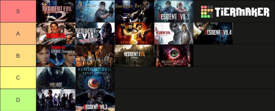 SultanBaws's tweet photo. This is the only correct Resident Evil Tierlist https://t.co/6FpjIg0MVA