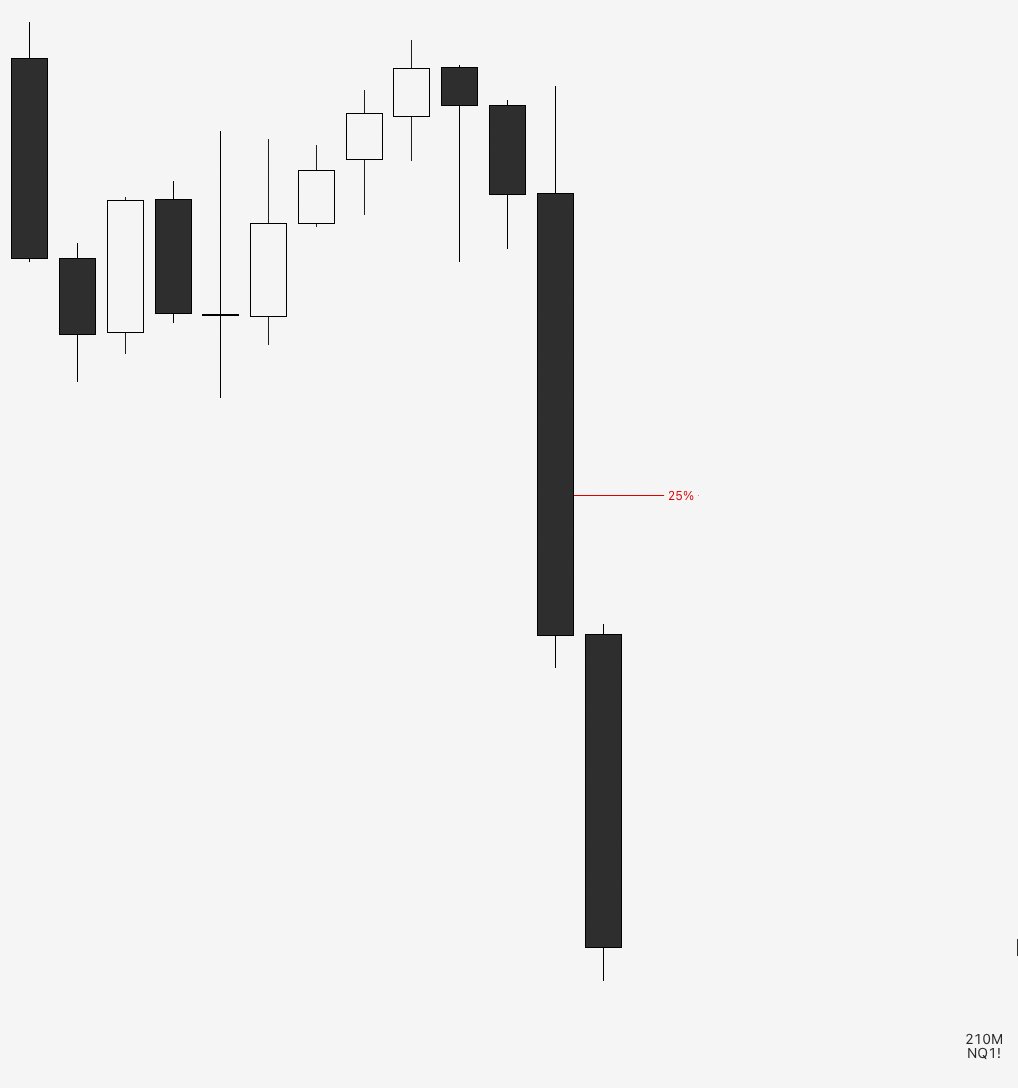 rytrades_'s tweet photo. Am continuation trade 
essence framework • #Nq

8:30 news expansion
anticipating continuation

simple clean process https://t.co/HqspxVrEAe