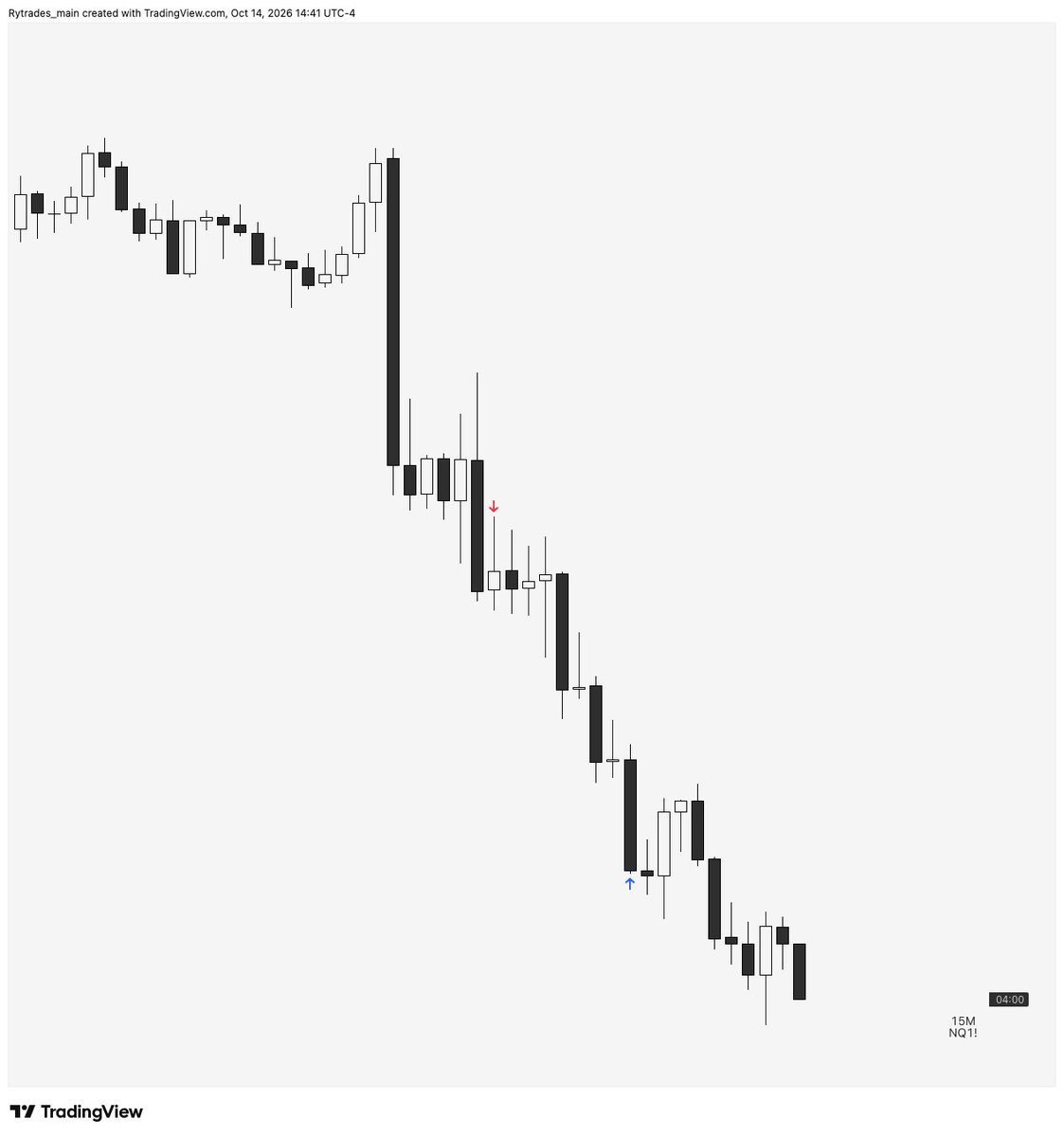 rytrades_'s tweet photo. Am continuation trade 
essence framework • #Nq

8:30 news expansion
anticipating continuation

simple clean process https://t.co/HqspxVrEAe