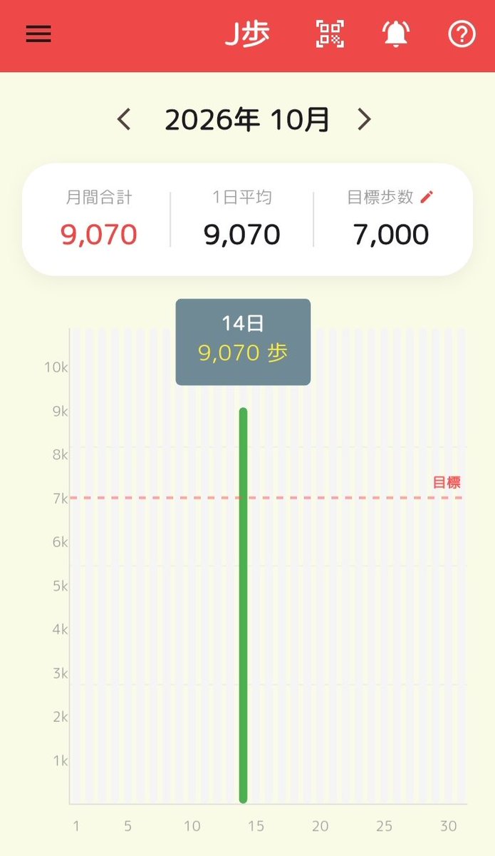 FujioKobay46646's tweet photo. おはようございます😃
インフレ懸念、米国FRB利上げ予想あり、よってBitcoinは$81,000半ばへ下落🤔
ドル円は158円前半と若干の円高🤔
HashPort Walletの、毎日Web3クイズは今週最終日です😆
歩いてJPYCをGETは、9,070歩歩きました😆
#Bitcoin #81000ドル半ば #ドル円158円前半 #HashPortWallet #JPYC https://t.co/7LndjzTJlw