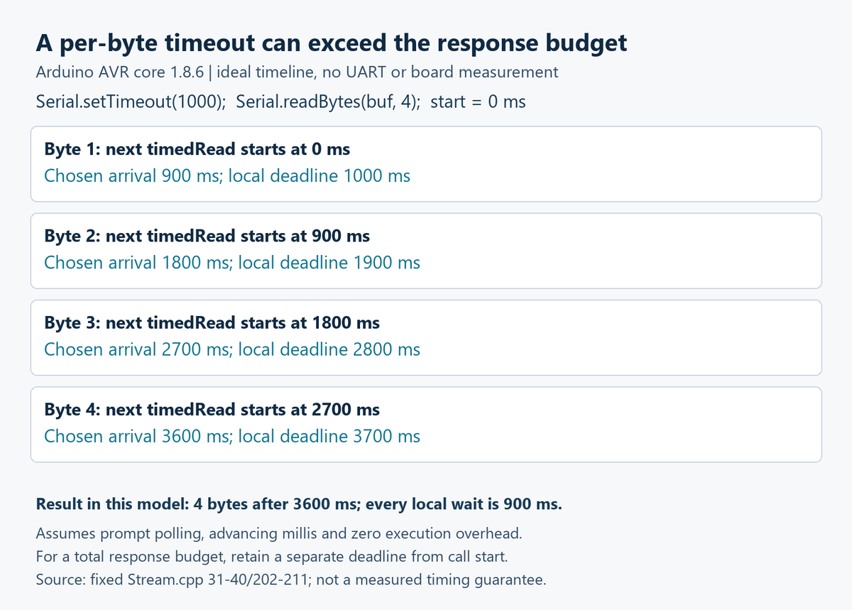 ManBoEmbedded tweet picture