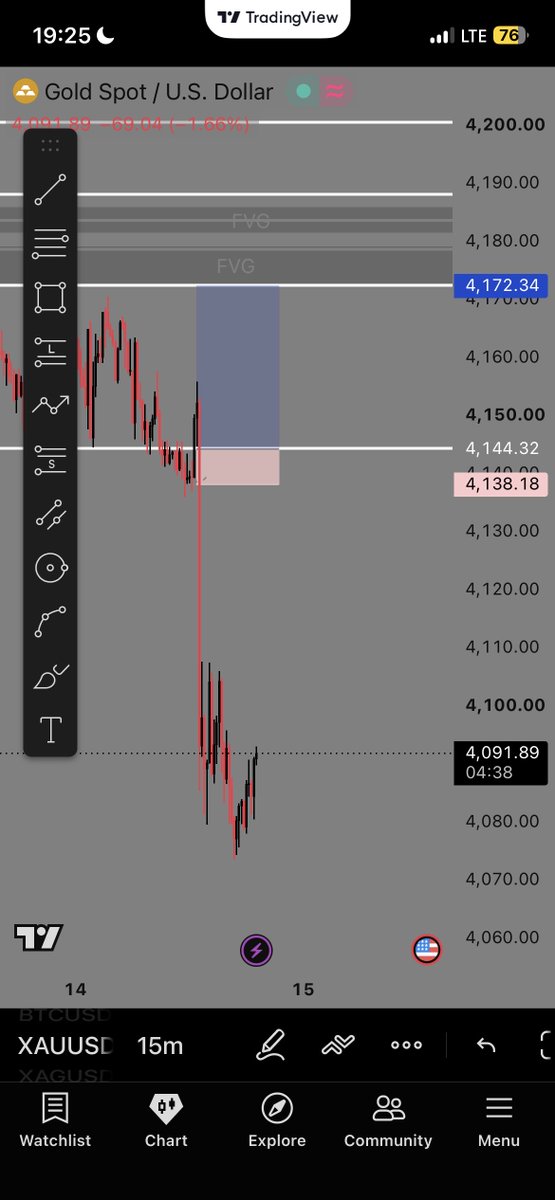 DenzelTradesFx's tweet photo. @uwaj89208 Na CPI on a normal day it’s going Uptrend https://t.co/ktPEGXvNVA