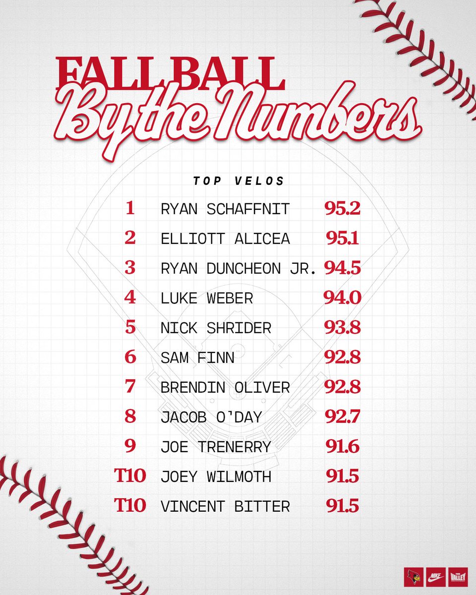 RedbirdBaseball's tweet photo. By the Numbers so far🍂📊 https://t.co/BmiCNFJ8sS