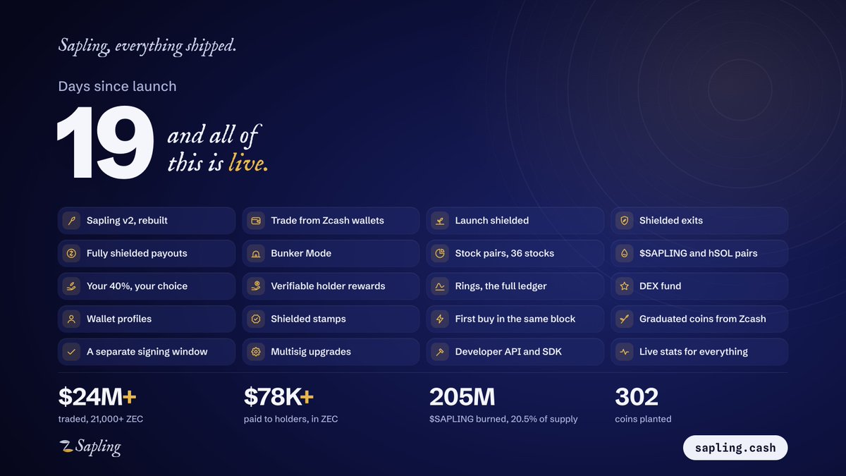 saplingdotcash tweet picture