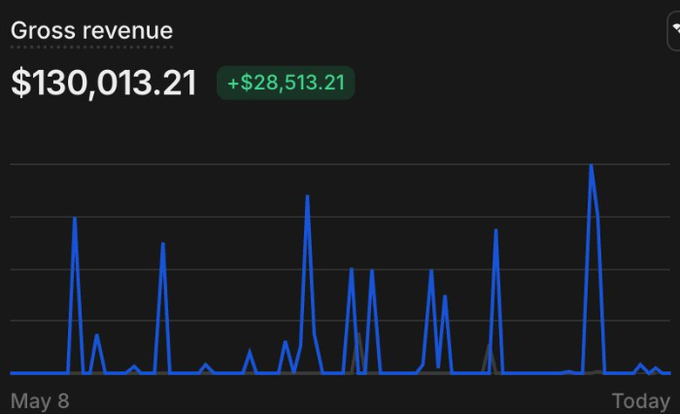 Dre_Ghost_'s tweet photo. you can scale an info offer to $100k p/mo, here's how:

1. Find a winning product that teaches to solve a problem
2. Post deep tactical content, leverage lead magnents, and articles to go viral, the more viral you get, the more $$$ you will make
3. Leverage dms as the money engine. Get people into dms, nurture, qualify, and cash collect

BANG

(btw, over 20+ of your favourite millionaire gurus have set this exact funnel up, i broke down exactly how they did it and how you can run it as well)