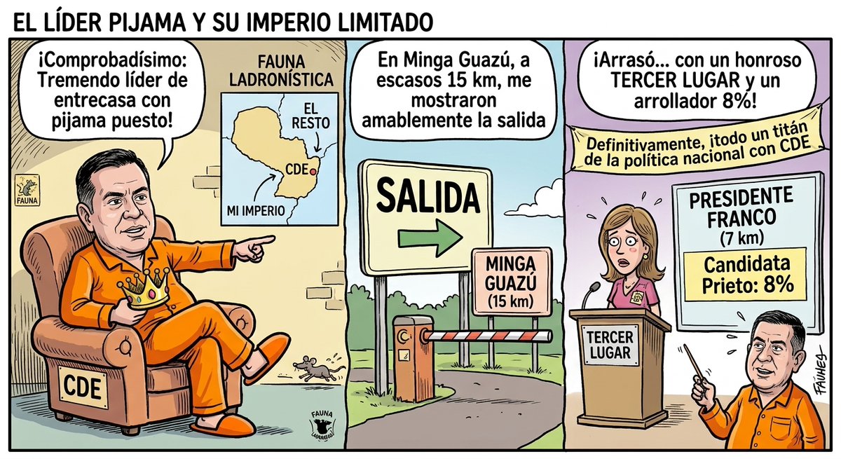 GuillermoE75634's tweet photo. @nanduti NO SE DEJEN AFIEBRAR POR LAS REDES CON CANDIDATOS MONDAHAS DEL ESTE. Comprobado, #Minguel #Prieto es otro líder pijama de la #fauna #ladronistica del Paraguay, no pasa de CDE, recorrió todo Py ni concejal metió en otros distritos. #Minga Guazú a solo 15 km de CDE= perdió. https://t.co/7i9OjjKdrJ