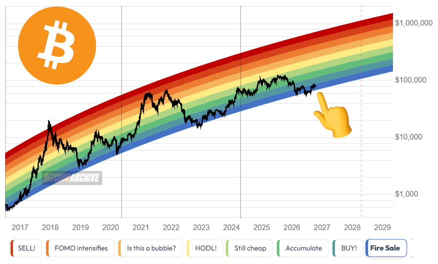 BitcoinArchive's tweet photo. Bitcoin is still at a bargain. Don't miss out. https://t.co/bYMvLSUwTf