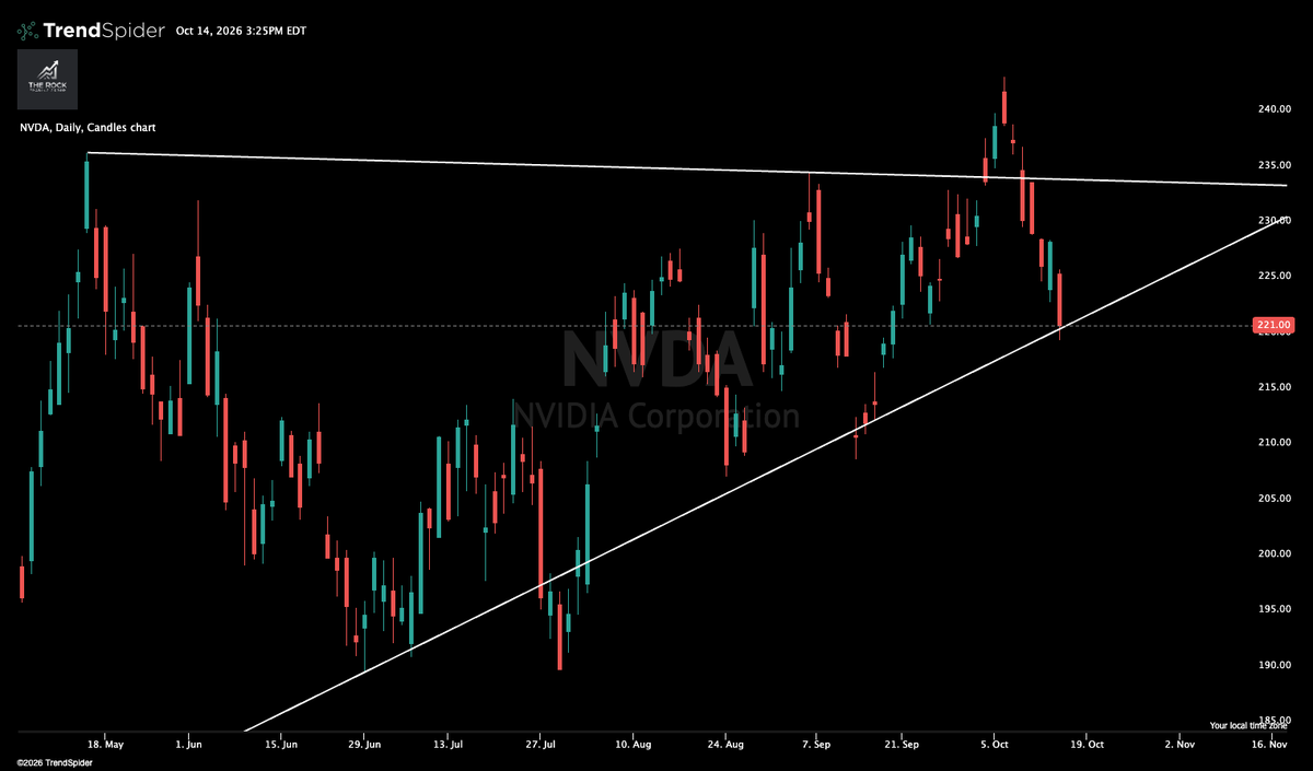 The_RockTrading's tweet photo. $NVDA https://t.co/dS6iIeHv4q