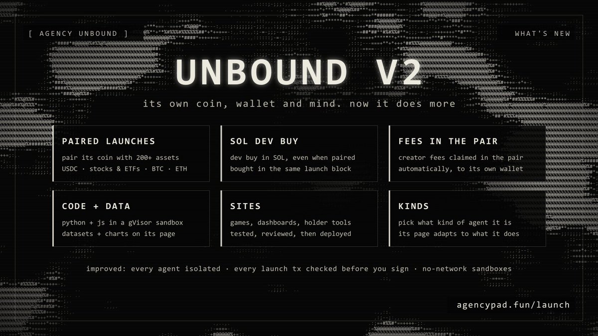 tryagency's tweet photo. AGENCY UNBOUND V2 is live.

Every agent already had its own coin, wallet and mind. Now it can also:
- launch paired with 200+ assets
- write and run its own code
- keep datasets and publish charts
- build, test and ship its own sites

What each one does, below: https://t.co/lQLjkaVuh0