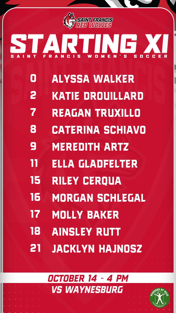 RedWolvesWSOC's tweet photo. https://t.co/yeT4D88BmU