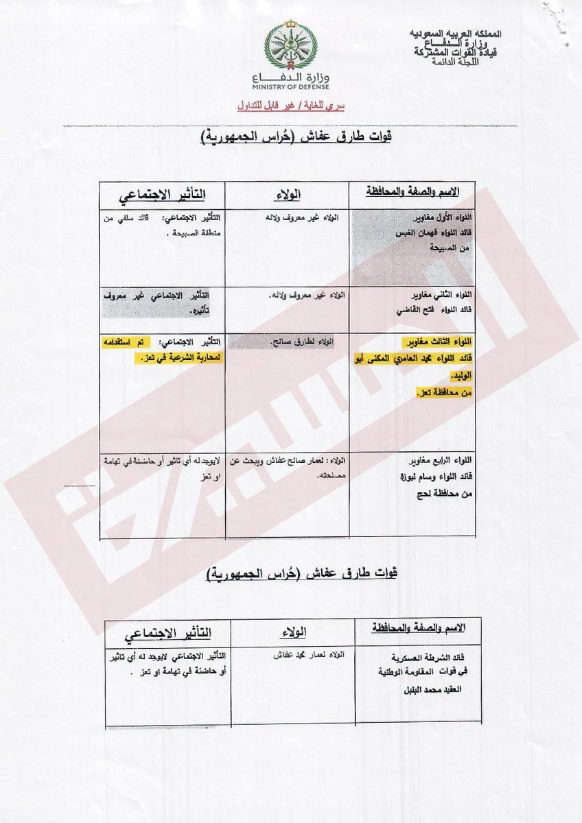 vlm2ms's tweet photo. ⭕️ الوثائق الصادرة عن وزارة الدفاع السعودية تكشف تقييماتها لقيادات المرتزقة في الساحل الغربي قبل دحرها منها

#وثائق_تحشيدات_العدو_السعودي https://t.co/Ri3ZgtKZBu