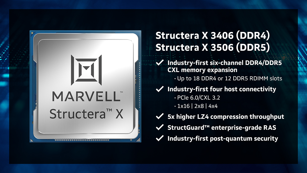 MarvellTech's tweet photo. KV cache capacity determines time to first token, throughput, and XPU utilization. When memory runs out, performance collapses. The second generation of Marvell Structera X is built to ensure that doesn’t happen.

The Structera X 3406 and 3506 are the industry’s first six-channel DDR4/DDR5 CXL memory expansion, featuring 50% more channels than the prior generation. The DDR4 variant supports up to 9TB across 18 RDIMM slots. The DDR5 variant supports up to 6TB across 12 RDIMM slots. Both deliver 256GB/s of host bandwidth via PCIe Gen 6, multi-host sharing across up to four hosts, 5x higher LZ4 compression throughput, and industry-first post-quantum security.

Director of Product Marketing, Custom Cloud Solutions, Arifur Rahman details the full architecture and how Gen 2 fits within the broader Marvell end-to-end CXL portfolio: https://t.co/GFS0yIgsTl