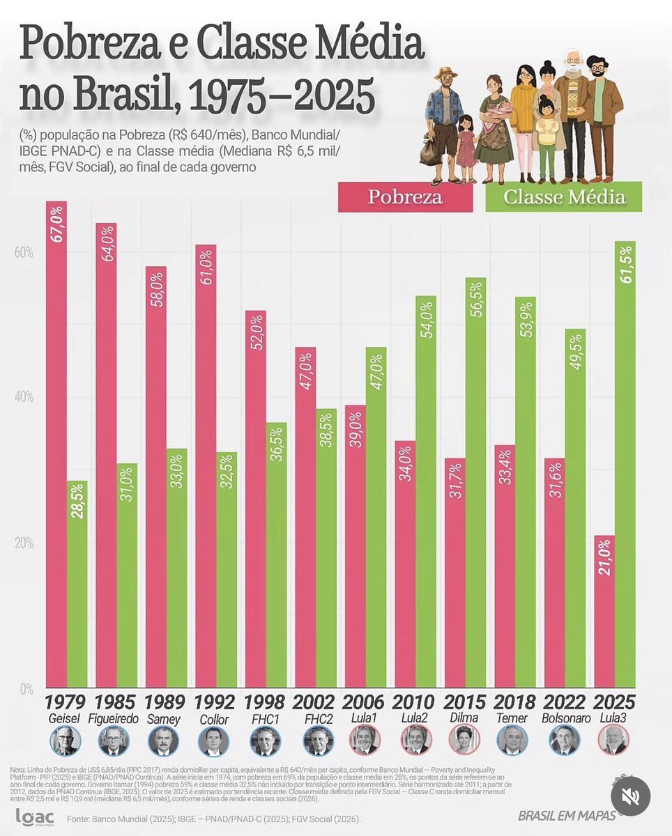Claudio_Rotondo's tweet photo. Cambada, não andianta discutir com os lobotomizados . O papo é com os ausentes e com os indecisos.
É mostrar a eles a responsabilidade de sair de casa para salvar o país.
É mostrar todos os avanços, principalmente para os mais vulneráveis,e mostrar o risco do que pode ser perdido https://t.co/udfrExVIEC