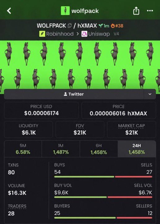 Micro_Cap_Play's tweet photo. 🐺🔥 $WOLFPACK — FROM $21K TO $3.5M MCAP!

That's the kind of move that gets attention! 📈💎 Our VIP group spotted this setup early, and the chart speaks for itself. 🚀

👀 We're keeping our eyes open for the next potential runner!

📩 Follow + DM "ALPHA" to get access to our private TG + Discord.

CA: "0x5199ea953D71D6a5413bE1b2EFeCD26aAcab0000"

#Crypto #Memecoins #ETH #Alpha