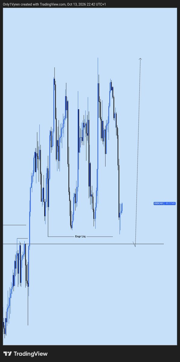 Only1Vyren_'s tweet photo. USDCAD Buy
1:10 RR
Missed
No confirmation No entry 

#Forex #USDCAD #Tenacity https://t.co/8koJ6xptXf