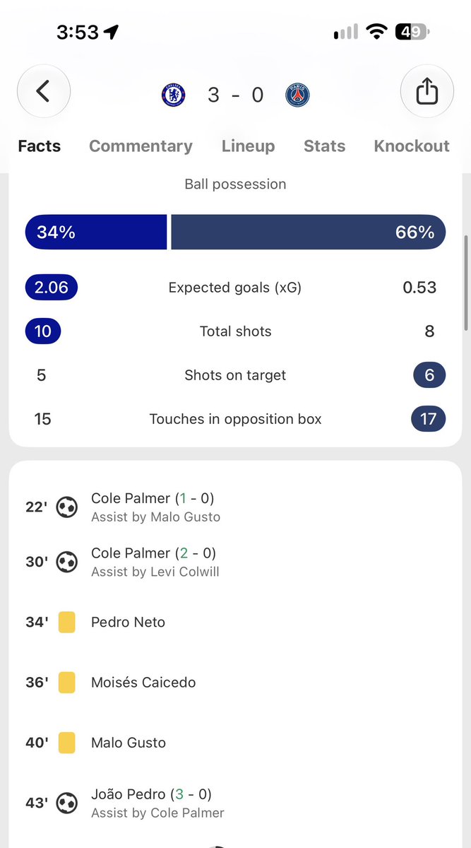 ElliotGCFC's tweet photo. 3-0 at HT against European opposition? Sounds familiar 🤣 https://t.co/LrLyXnIGRm