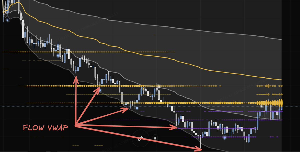 t38p_flow's tweet photo. Not 1, not 2, not 3...   but 5 chances to play Flow VWAP today on $SPXW for easy +30%..

A few of those were S tier setups with confluence from king nodes.

#Flowseeker https://t.co/PkBr4xgXG9