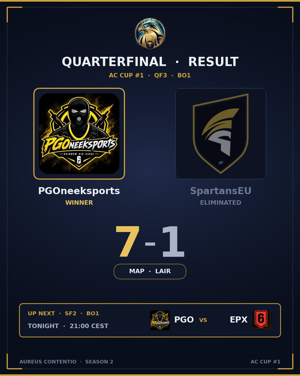 AOrdinatio's tweet photo. @PGOneeksports beats @SpartansEu 
They now face @EmporXEsports 
GL HF https://t.co/GOzp2XWThn