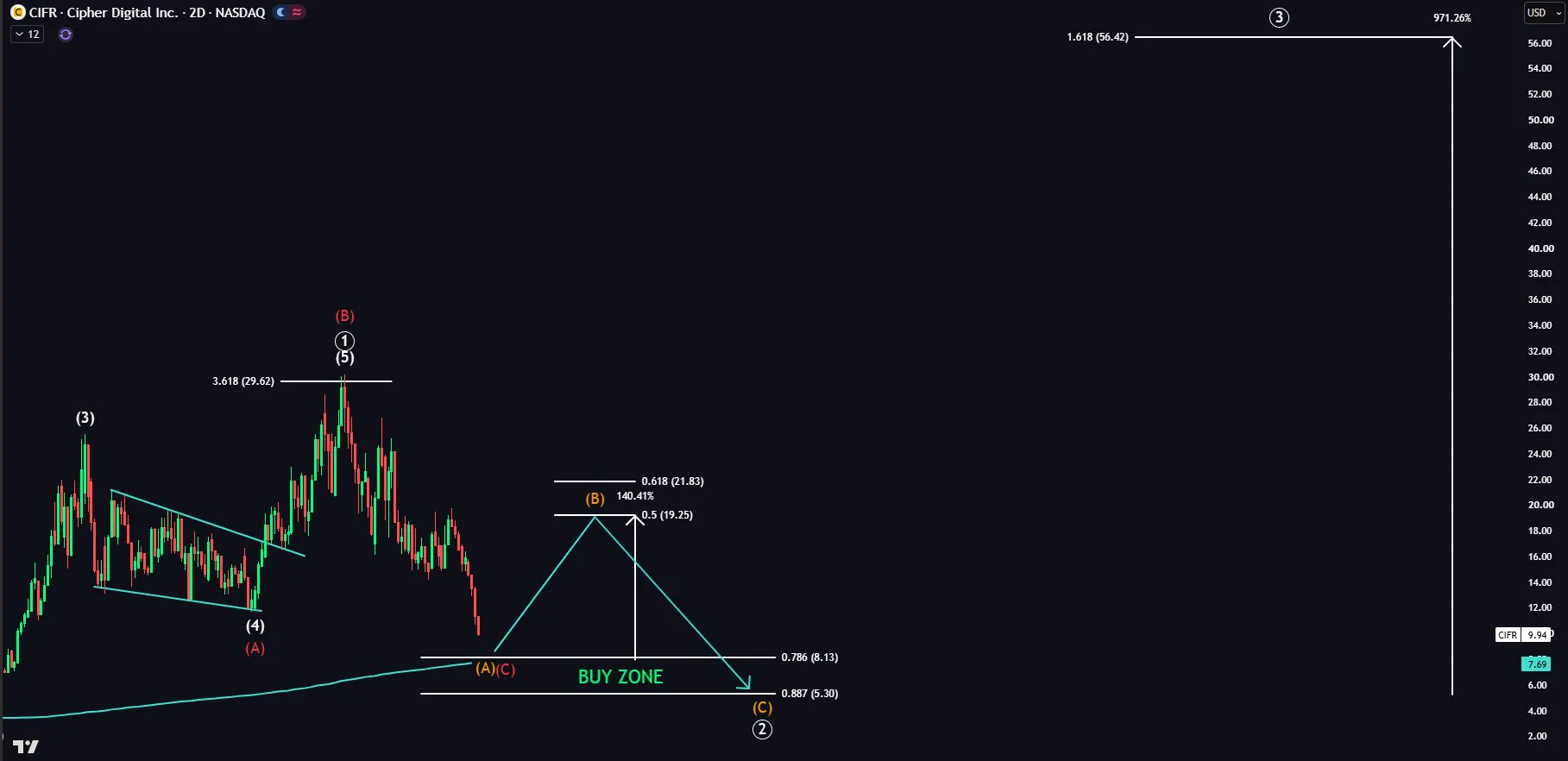 Echo Analysis on X: 