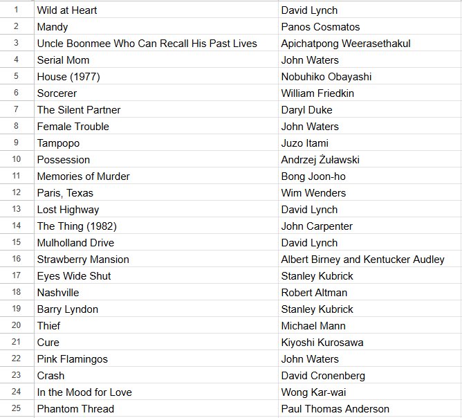 BeyondVideo_'s tweet photo. Popping back on Twitter to refresh BEYOND VIDEO’s TOP RENTING MOVIES OF ALL TIME!

For the first time in 6 years, the #1 slot isn’t occupied by MANDY. Spoiler alert: the new number 1 film also stats Nicolas Cage.

Check out the top 100 here, and pop over to our IG for more!📀🤓🙏🏼 https://t.co/wJ0p1Dq5mV