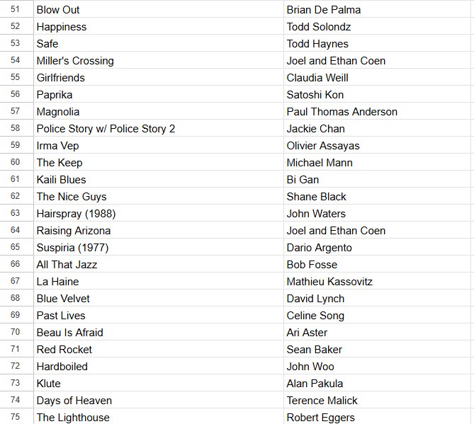 BeyondVideo_'s tweet photo. Popping back on Twitter to refresh BEYOND VIDEO’s TOP RENTING MOVIES OF ALL TIME!

For the first time in 6 years, the #1 slot isn’t occupied by MANDY. Spoiler alert: the new number 1 film also stats Nicolas Cage.

Check out the top 100 here, and pop over to our IG for more!📀🤓🙏🏼 https://t.co/wJ0p1Dq5mV