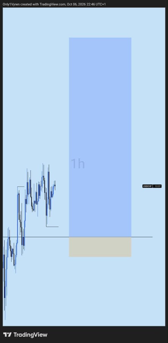 Only1Vyren_'s tweet photo. USDCHF Buy
1:10 RR

#Forex #CPI #USDCHF #Tenacity https://t.co/nHd0YgjSeS