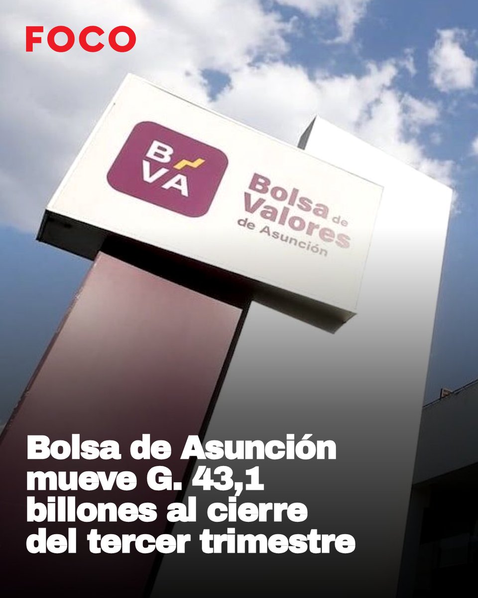 RevistaFocoPy's tweet photo. #fonomy 📈
La Bolsa de Valores de Asunción registró operaciones por G. 43,1 billones al cierre del tercer trimestre de 2026, una reducción de 0,99 % frente al mismo periodo del año anterior, según datos del análisis mensual de Cadiem Casa de Bolsa.

📲 https://t.co/J5uqfN9VUf https://t.co/YNWDUatU1C