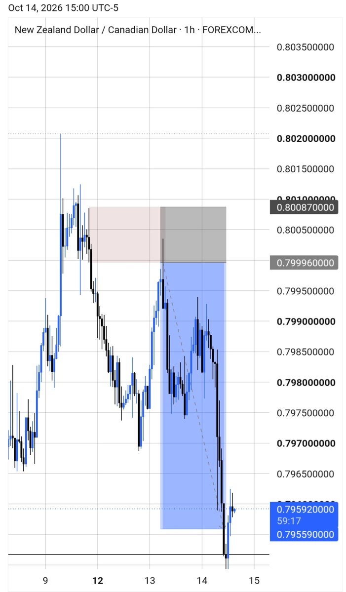 JamesJwise2180's tweet photo. @VarisTheTrader And boom 💥 to hit 🎯 https://t.co/yIcv3hQ0S6