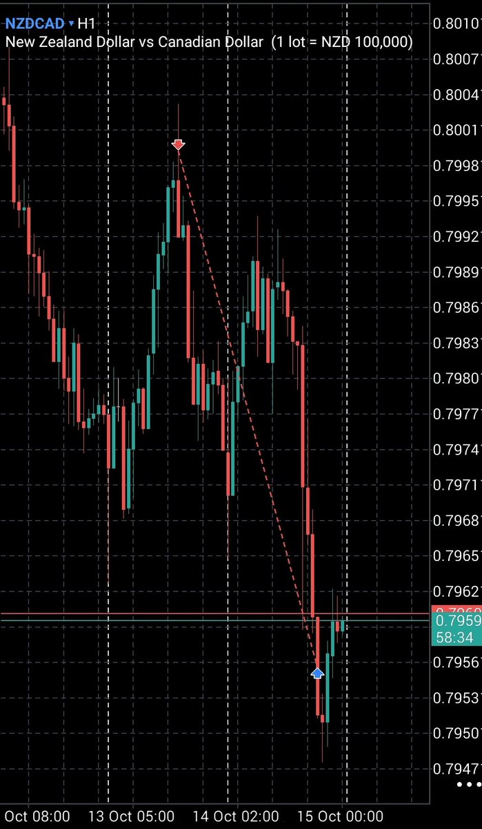 JamesJwise2180's tweet photo. @VarisTheTrader And boom 💥 to hit 🎯 https://t.co/yIcv3hQ0S6