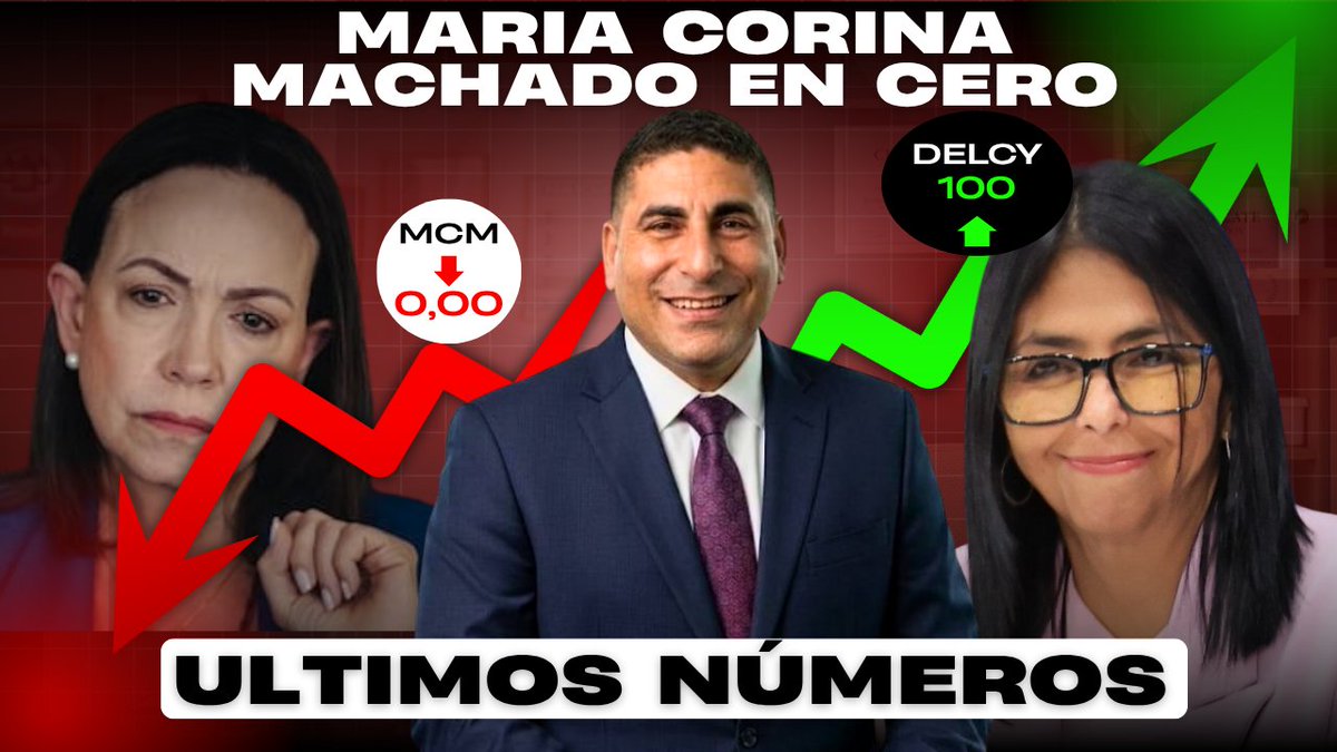 luisratti_ve's tweet photo. #ULTIMAHORA
ÚLTIMAS ENCUESTAS dan a María Corina Machado en CERO (0)
Los venezolanos muestran un 100% de acuerdo con la apertura económica dirigida por @delcyrodriguezv y @realDonaldTrump
Últimos sondeos internacionales 
#Venezuela #URGENTE

https://t.co/xpWD3daWKc https://t.co/qR5spLrZxp