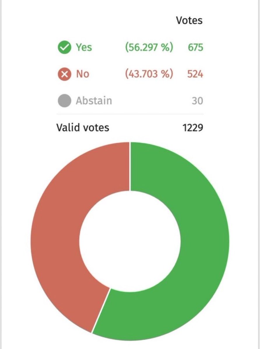 ALPComAcc's tweet photo. DSA’s vote to affirm anti-Zionism barely passed. Laughable that a left org can have any question as to reject the Zionist entity https://t.co/Asxe72gStX