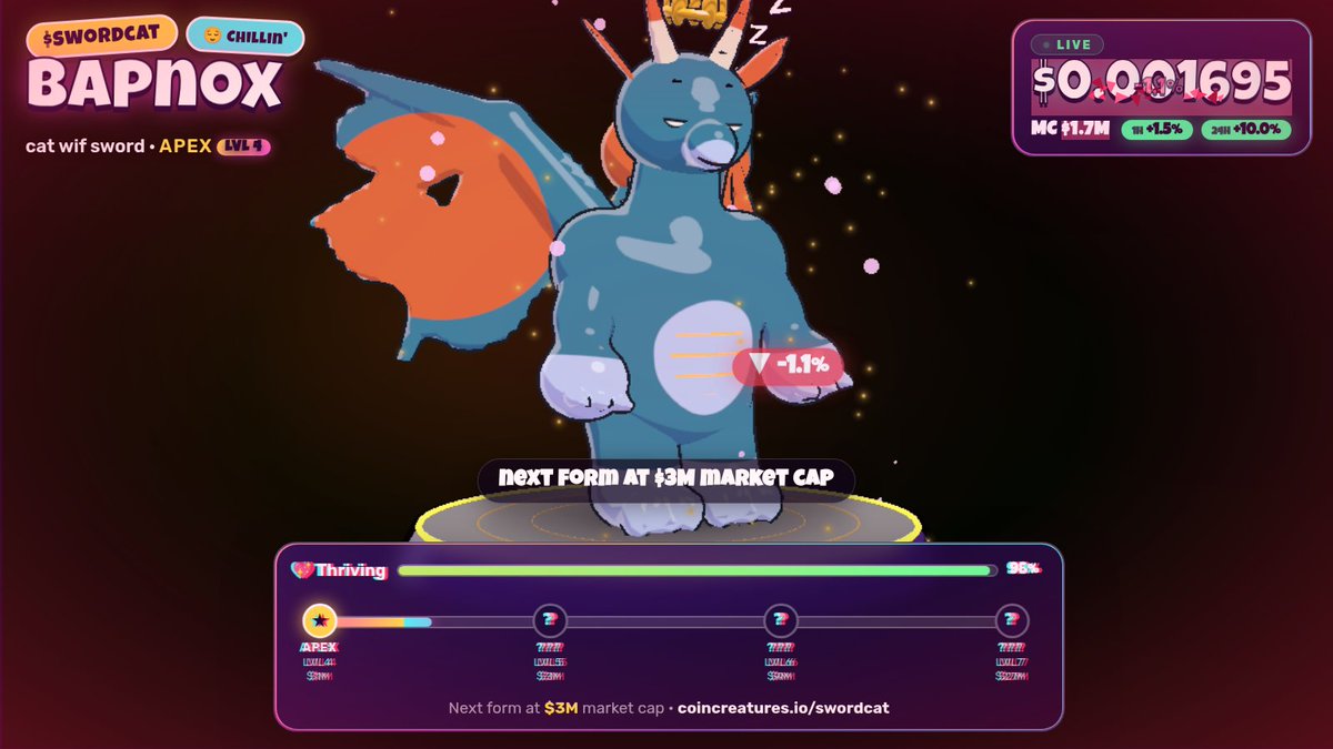 CoinCreaturesHQ's tweet photo. @GG1nvestments This is what $SWORDCAT looks like as a creature 👇

Bapnox, LVL 4 Apex, growing with the chart.

https://t.co/7HrkcUD8L6 https://t.co/D6su97zbJu
