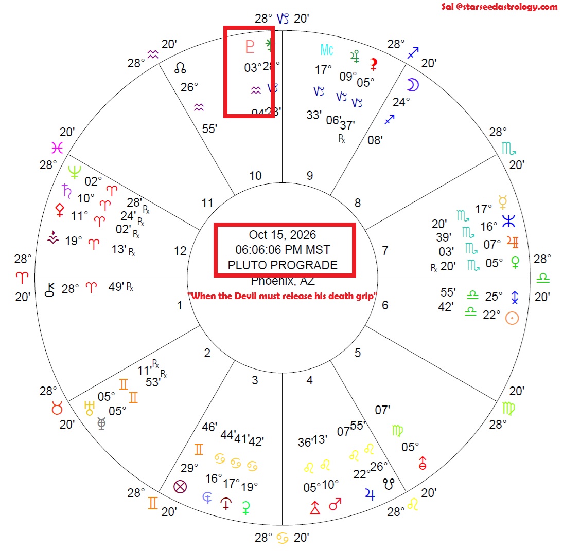 starseedastro's tweet photo. We are approximately 24 hours away from the precious end of the worst retrograde in astrology: Pluto's retrograde! 

The most painful, fearsome and deadly retrograde is soon to end as God's cosmic law ordains that Satan must release.

Whatever the worst thing in your life is I'm certain that it's connected to Pluto's retrograde in Aquarius.

Congratulations to those who have survived and navigated in a state of spiritual honor, you are soon to go much higher! 

May God's light enter all wounds,

Astrologer Salvador Russo

"Sal"