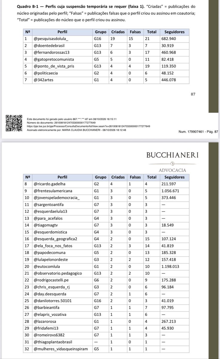 GugaNoblat's tweet photo. Flávio Bolsonaro, o cara que incitou um golpe dizendo que a justiça perseguia a liberdade de expressão na internet, quer censurar mais de 40 perfis, vejam aí a lista. https://t.co/7wSubcux0V