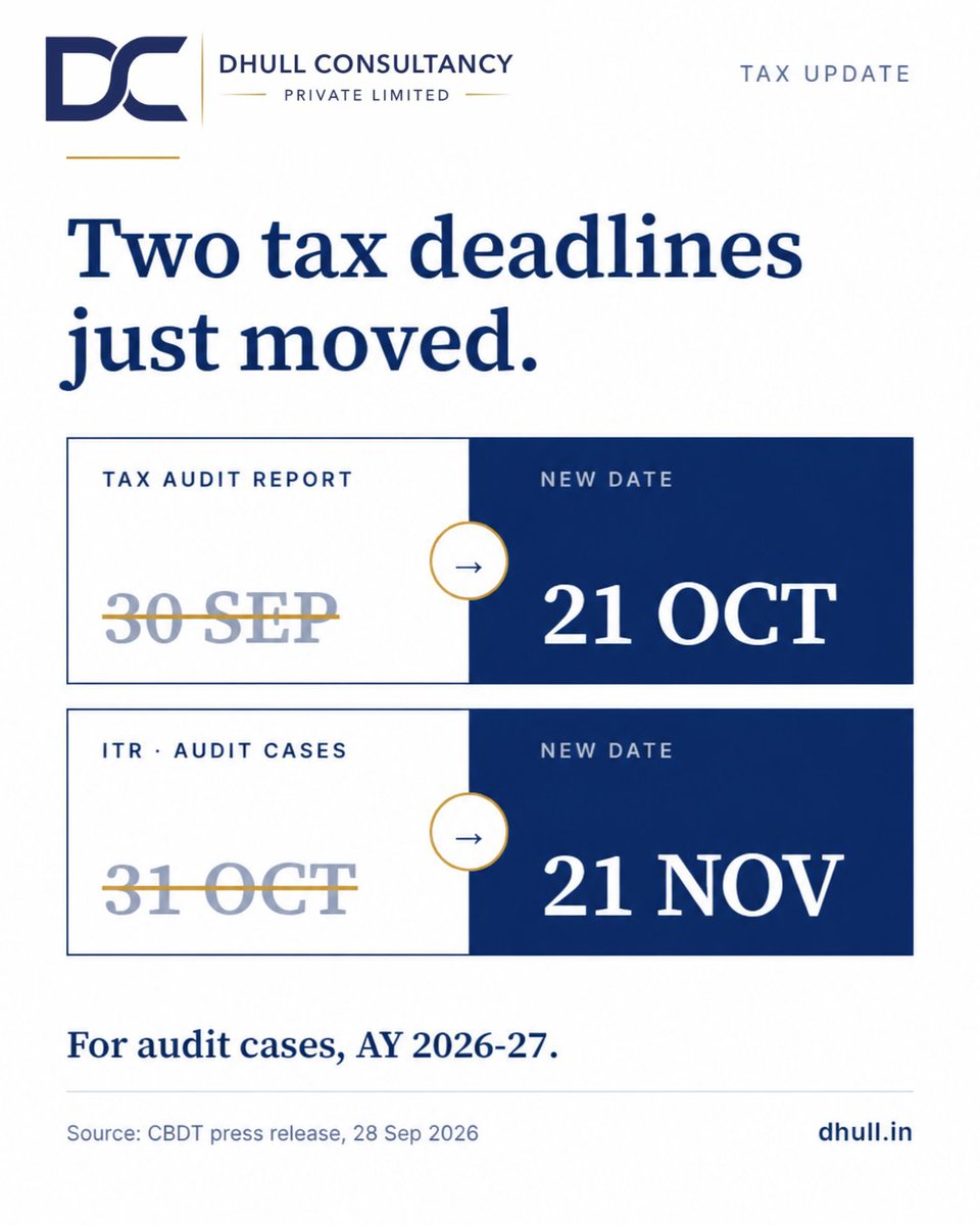 Dhull_In's tweet photo. 🚨 Tax deadline alert!

📅 Tax Audit Report: 21 Oct
📅 ITR for audit cases: 21 Nov

Mark your calendar. Stay compliant, avoid last-minute stress.

Details: https://t.co/V7887IMczp

#TaxUpdate #IncomeTax #TaxAudit https://t.co/Xrkwat9KSd