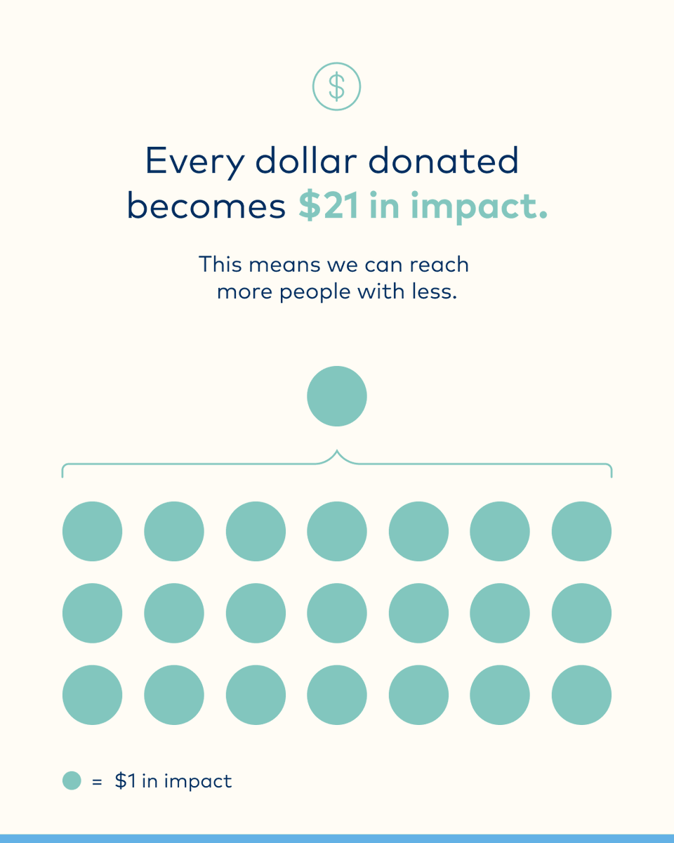 Water's tweet photo. Behind every number and every dollar is a life forever changed.
 
Because you give, and because our local partners make every dollar go further, 95 million people now have lasting access to safe water or sanitation. For a girl, that's time for school. For a mother, that's time to earn. For a family, that's a future rewritten.  
 
We'd love to share their stories with you. Sign up to get stories of impact, updates from where we work, and ways you can help delivered to your inbox: https://t.co/qbv3sfqJmD