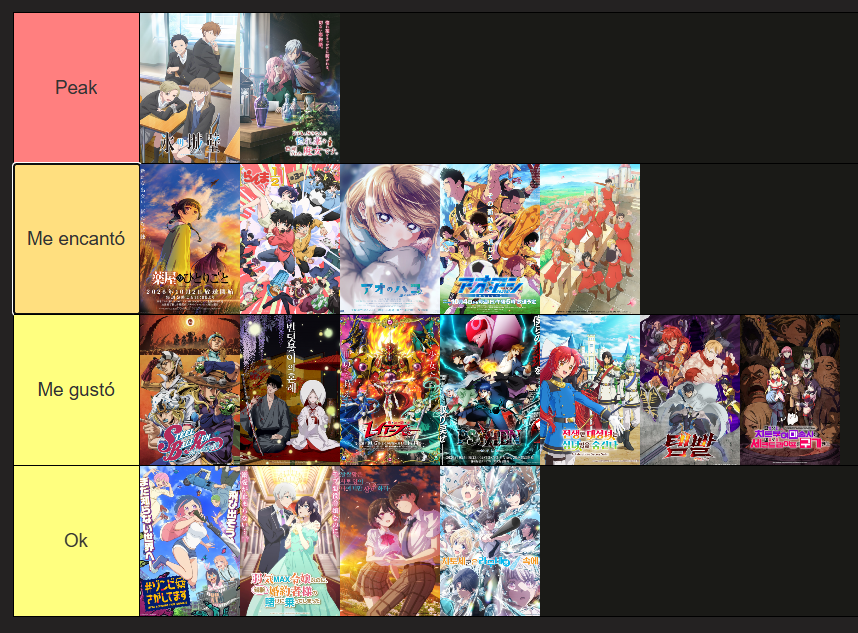 AlexMro09's tweet photo. Tier List de mis primeras impresiones de la temporada de otoño :3 https://t.co/WUH6ulljod