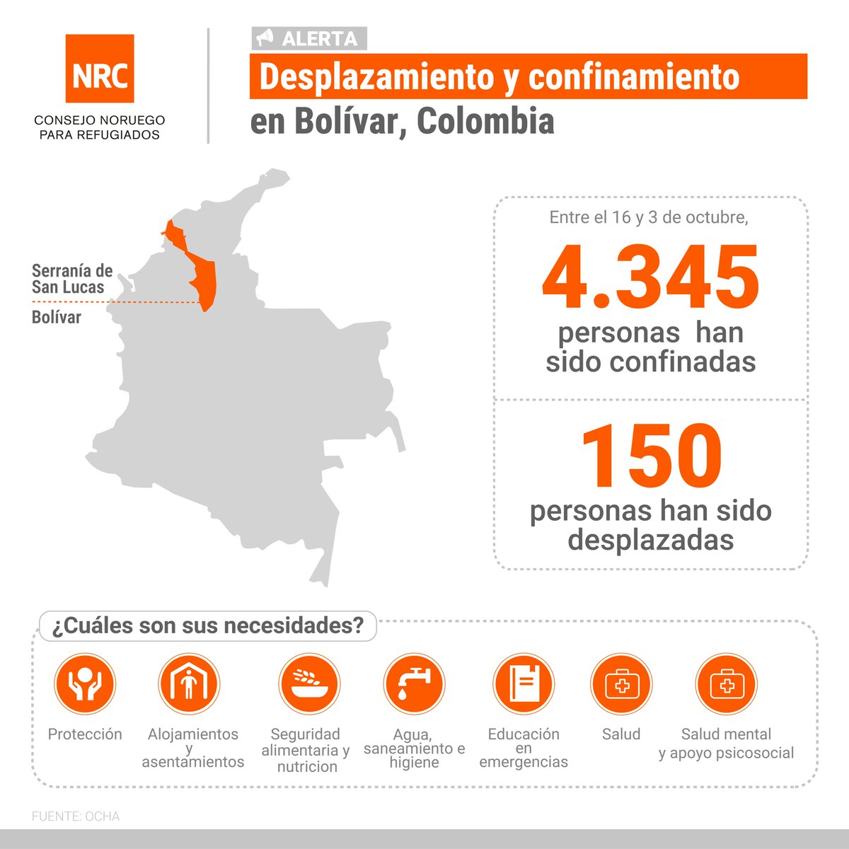 NRC_LAC's tweet photo. 📢 En #Colombia, mientras continúan las hostilidades en el sur de Bolívar, cientos de niñas, niños y adolescentes ven afectado su acceso a la educación y miles de personas enfrentan condiciones que ponen en riesgo su bienestar y protección.

Se requieren acciones urgentes para garantizar el acceso humanitario, proteger la educación y prevenir nuevas afectaciones a las comunidades.

Lee más👉https://t.co/3MB0ZkC4Ts